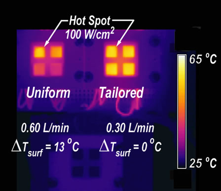 Liquid cooling performance capabilities