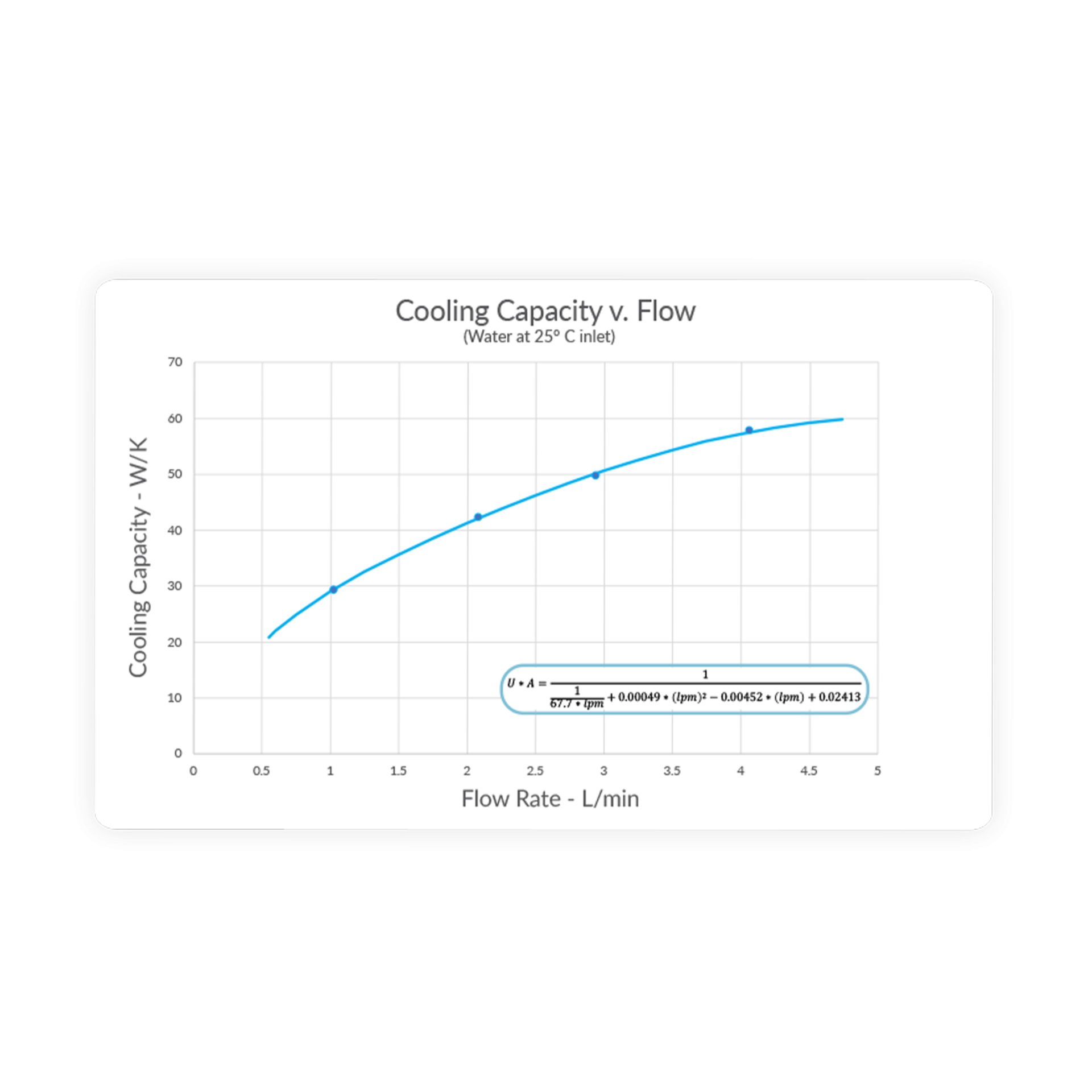 cooling capacity v flow